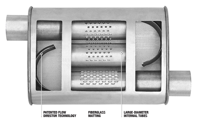 A muffler part with a turbo style